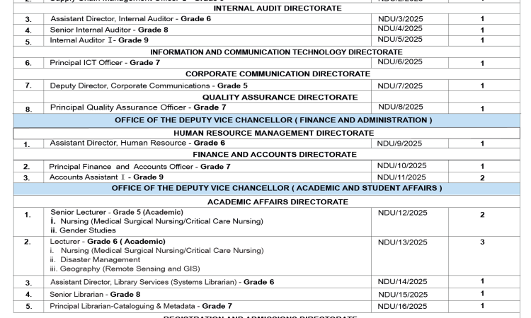 NDU-K DECLARATION VACANCY 25TH JULY